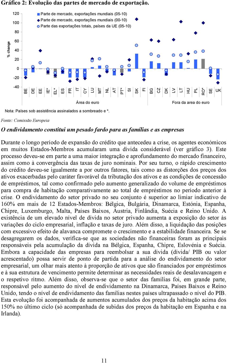 ES FR IT CY LU MT NL AT PT* SI SK FI BG CZ DK LV LT HU PL RO* SE UK Área do euro Fora da area do euro Nota: Países sob assistência assinalados a sombreado e *.