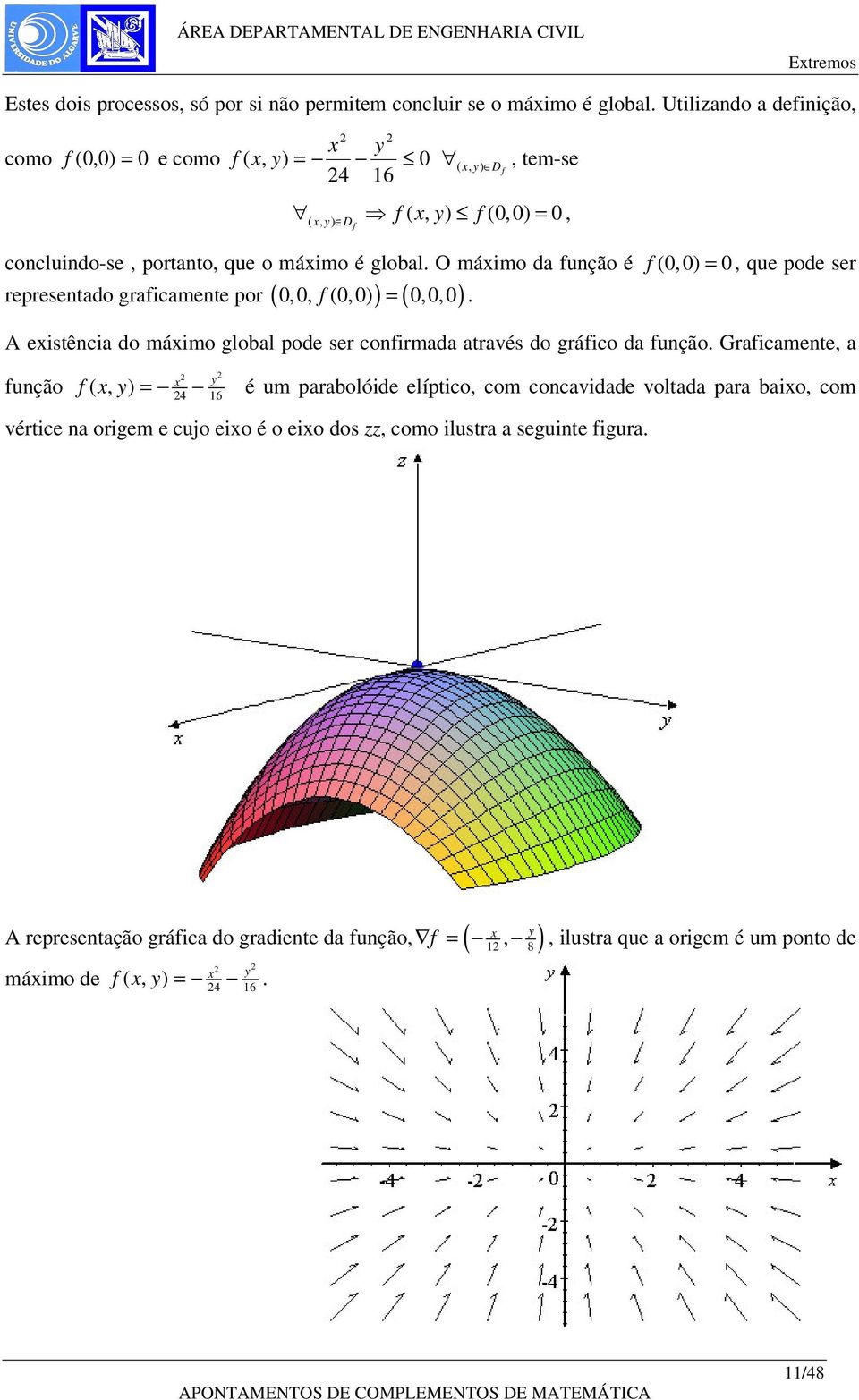 ser confirmada através do gráfico da função Graficamente, a função 4 6 f (, ) é um parabolóide elíptico, com concavidade voltada para baio, com vértice na origem e