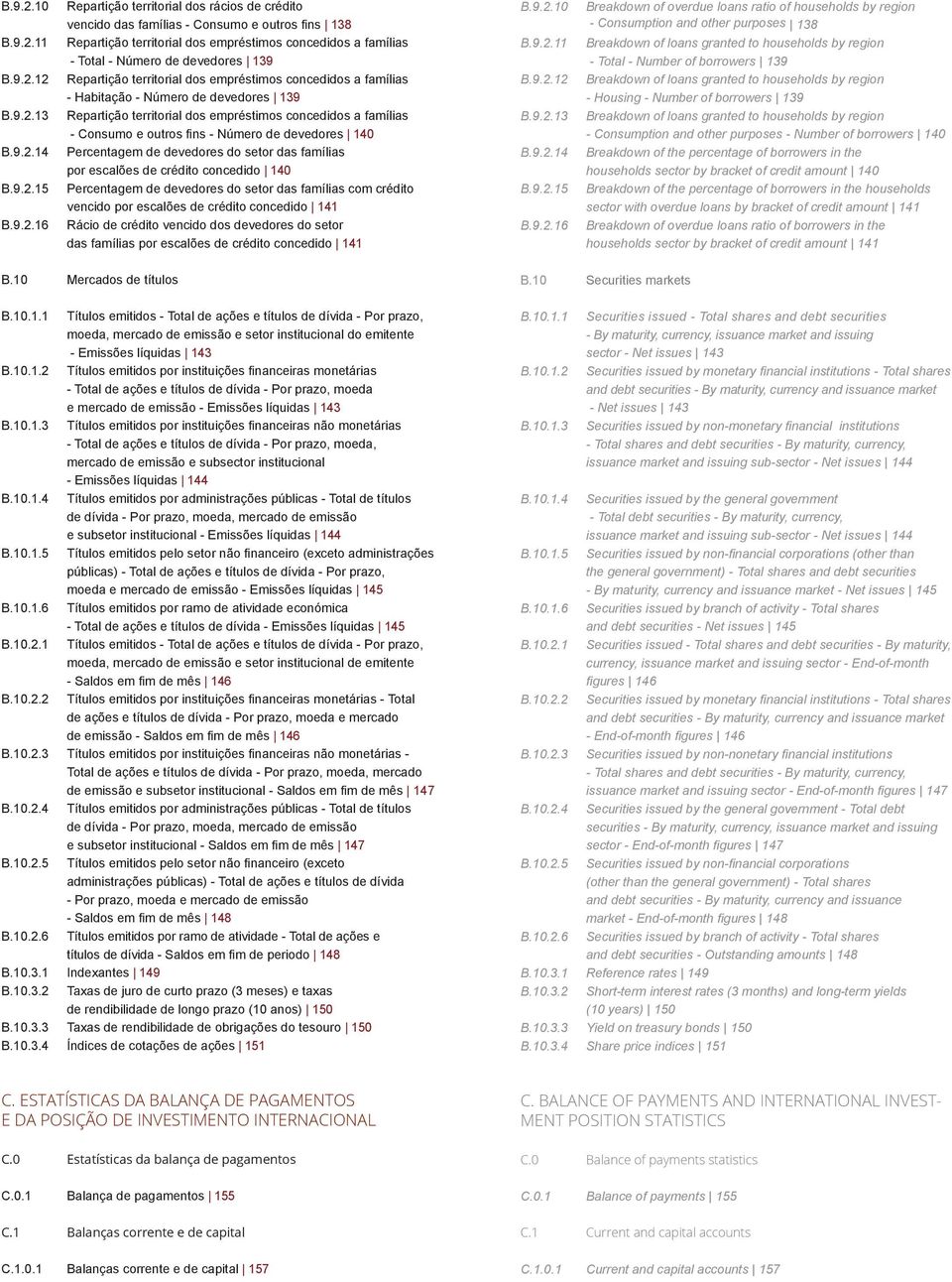 139 Repartição territorial dos empréstimos concedidos a famílias - Habitação - Número de devedores 139 Repartição territorial dos empréstimos concedidos a famílias - Consumo e outros fins - Número de