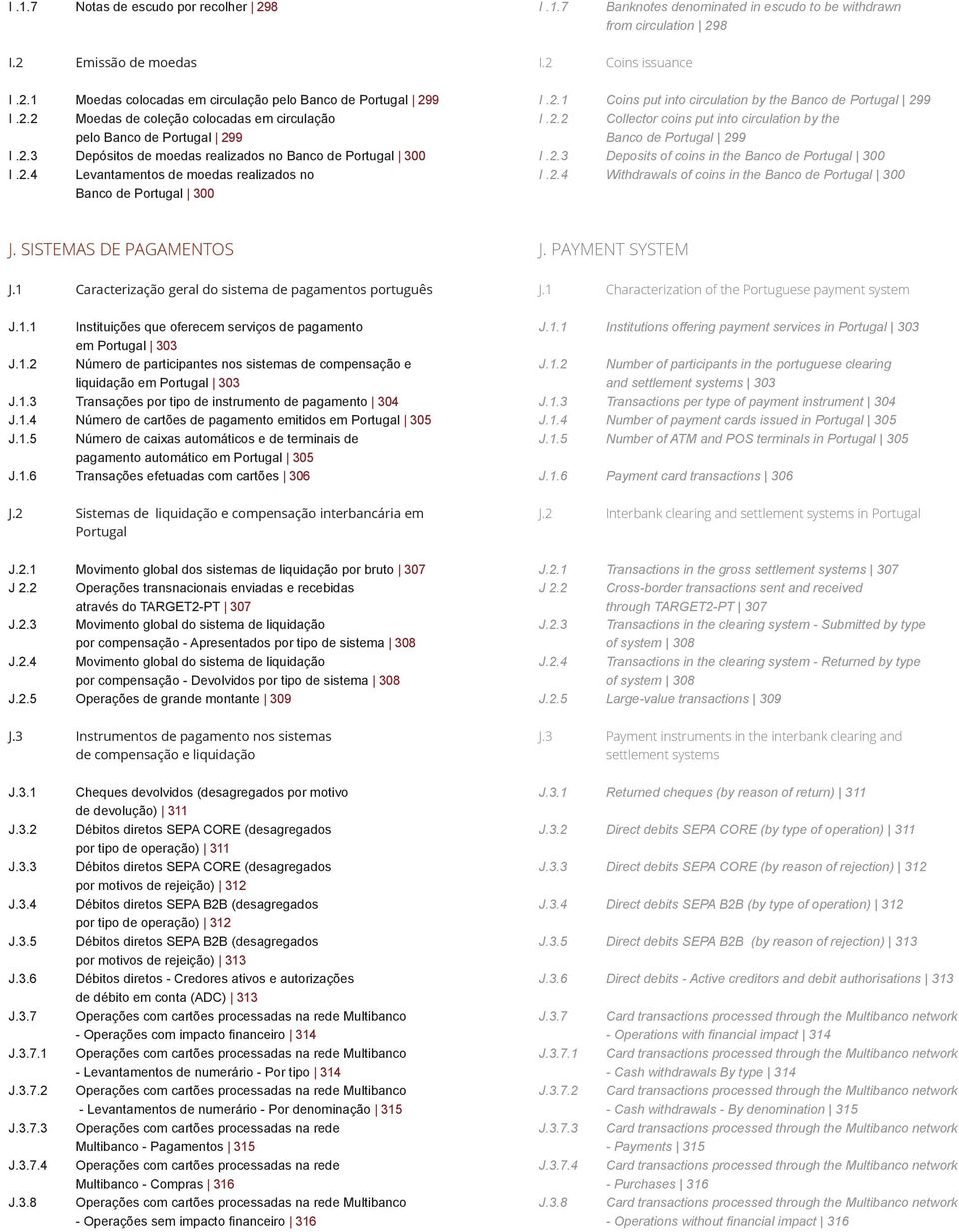 2.1 Coins put into circulation by the Banco de Portugal 299 I.2.2 Collector coins put into circulation by the. Banco de Portugal 299 I.2.3 Deposits of coins in the Banco de Portugal 300 I.2.4 Withdrawals of coins in the Banco de Portugal 300 J.