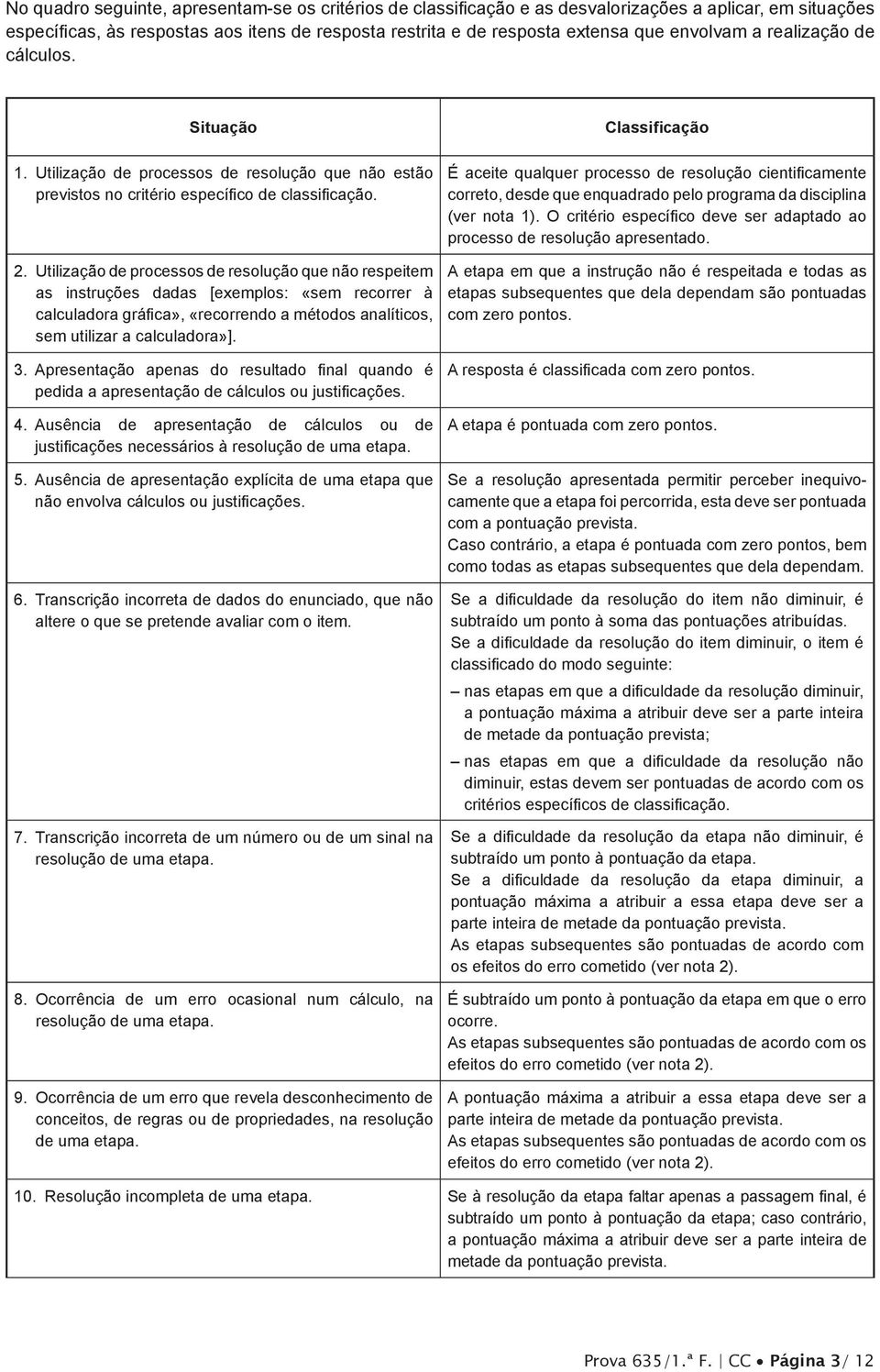 Classificação É acit qualqu pocsso d solução cintificamnt coto, dsd qu nquadado plo pogama da disciplina (v nota 1). O citéio spcífico dv s adaptado ao pocsso d solução apsntado.