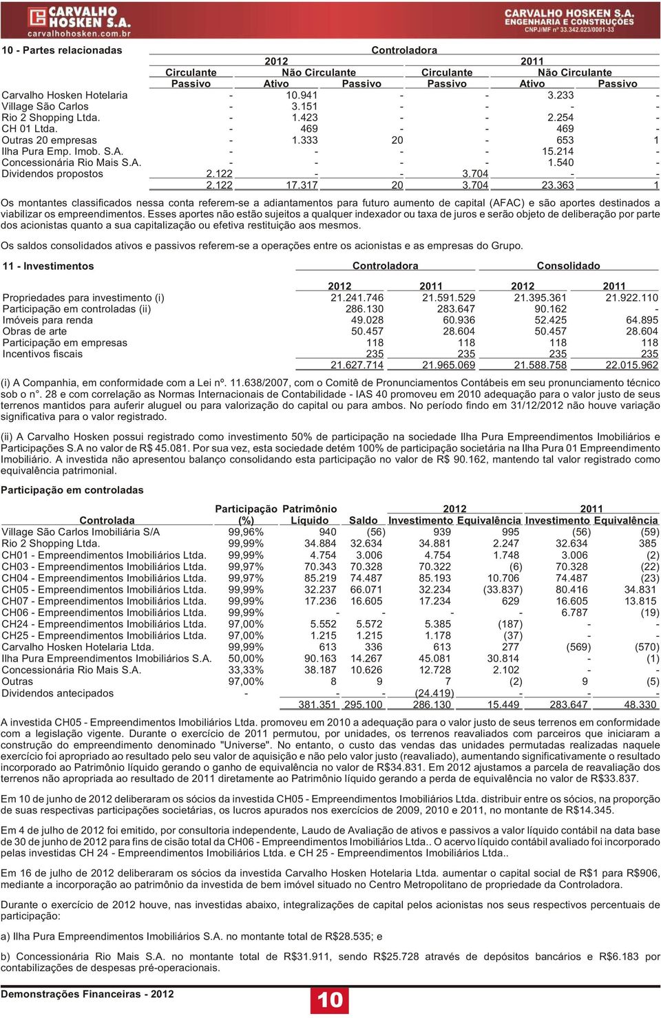 214 - Concessionária Rio Mais S.A. - - - - 1.540 - Dividendos propostos 2.122 - - 3.704 - - 2.122 17.317 20 3.704 23.