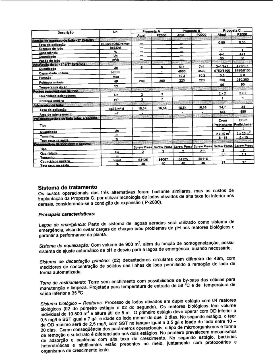 evitar cargas de choque elou problemas de ph nos reatores biológicos e garantir a performance da planta Sistema de equalização Com volume de 900 m3 além da função de homogeneizaçâo possui sistema de