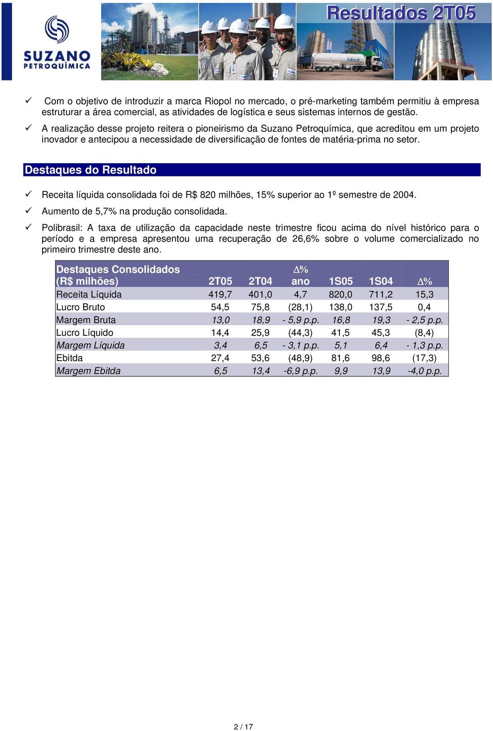 Destaques do Resultado Receita líquida consolidada foi de R$ 820 milhões, 15% superior ao 1º semestre de 2004. Aumento de 5,7% na produção consolidada.