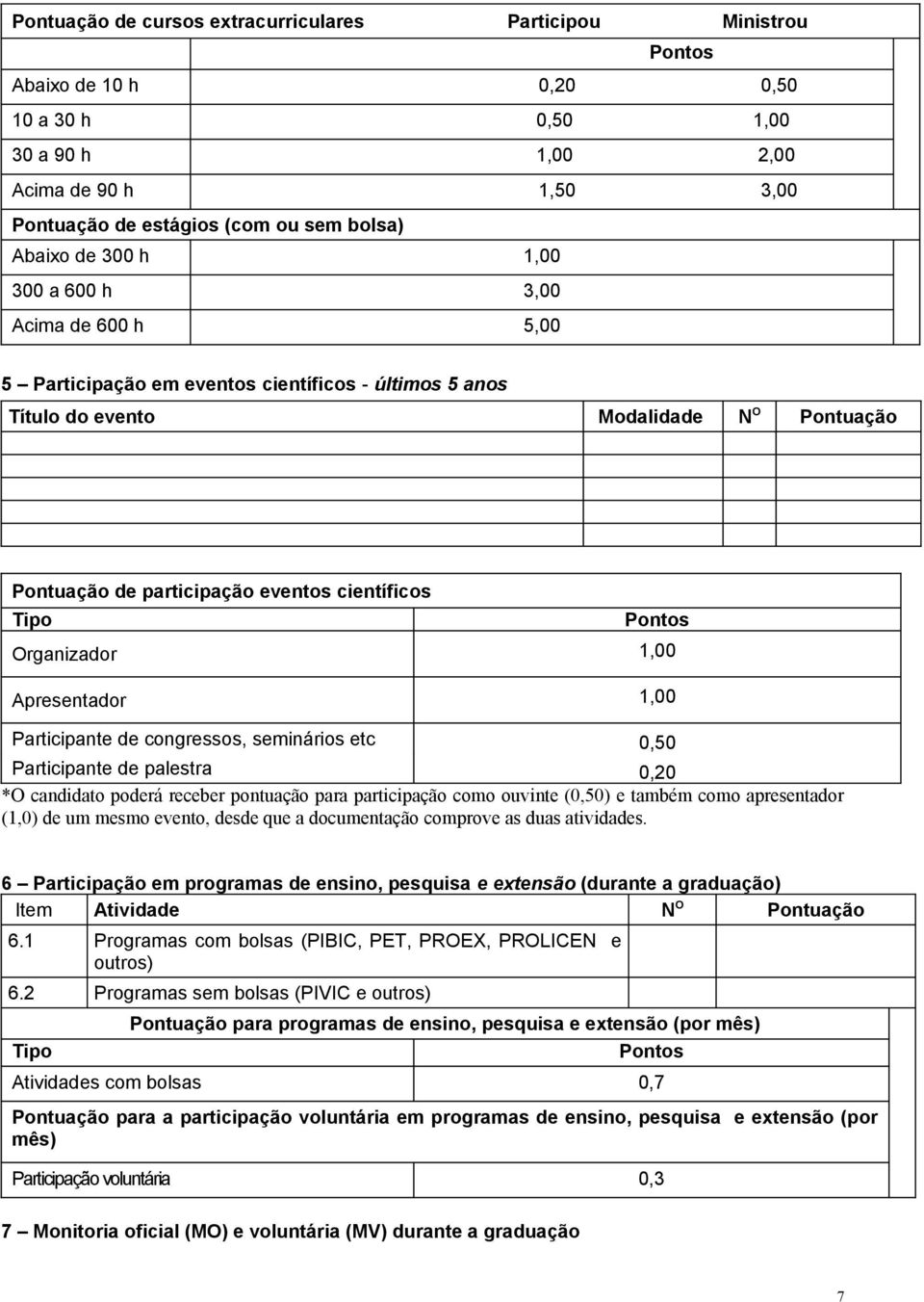 Organizador 1,00 Apresentador 1,00 Participante de congressos, seminários etc 0,50 Participante de palestra 0,20 *O candidato poderá receber pontuação para participação como ouvinte (0,50) e também