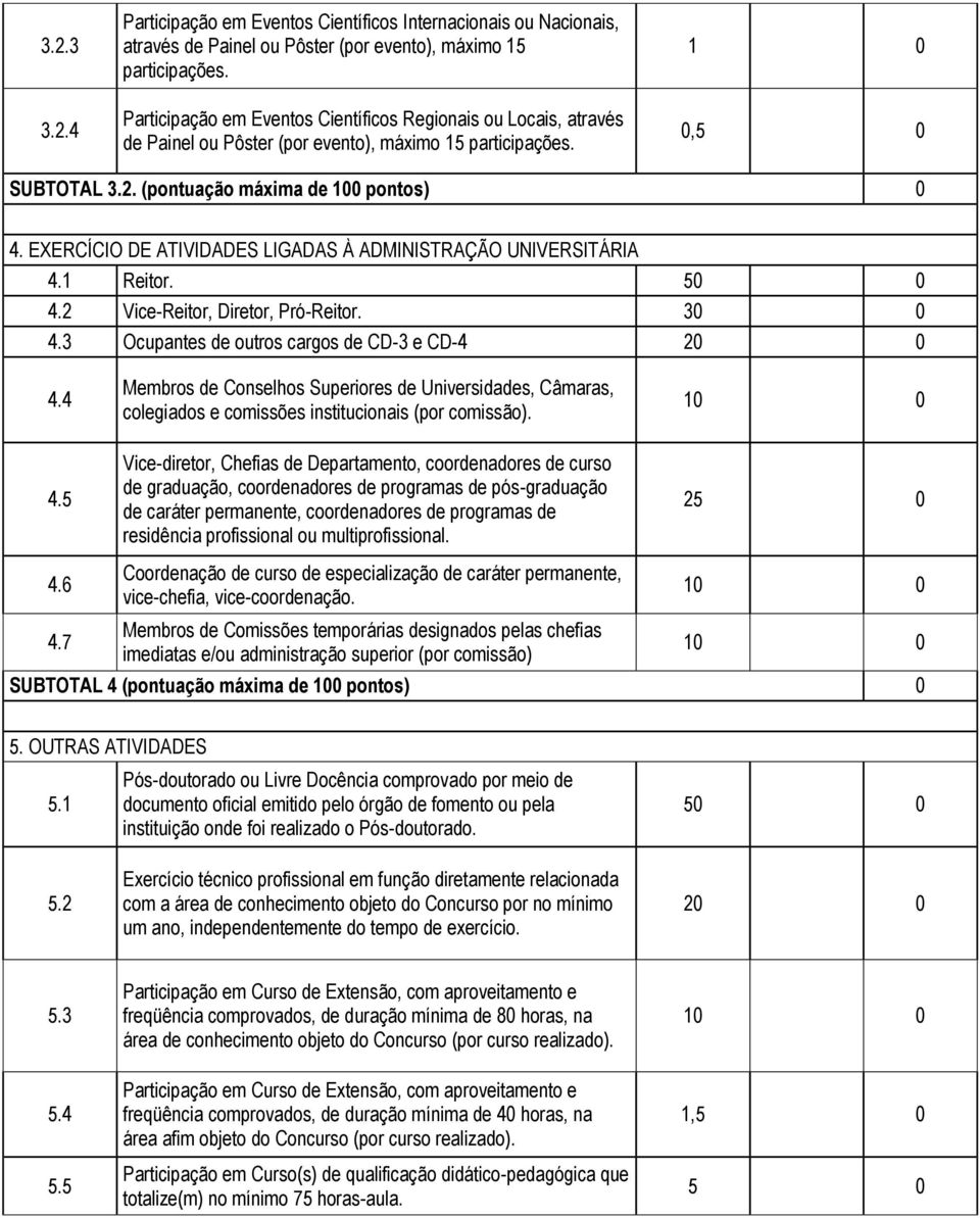 EXERCÍCIO DE ATIVIDADES LIGADAS À ADMINISTRAÇÃO UNIVERSITÁRIA 4.1 Reitor. 50 0 4.2 Vice-Reitor, Diretor, Pró-Reitor. 30 0 4.3 Ocupantes de outros cargos de CD-3 e CD-4 20 0 4.