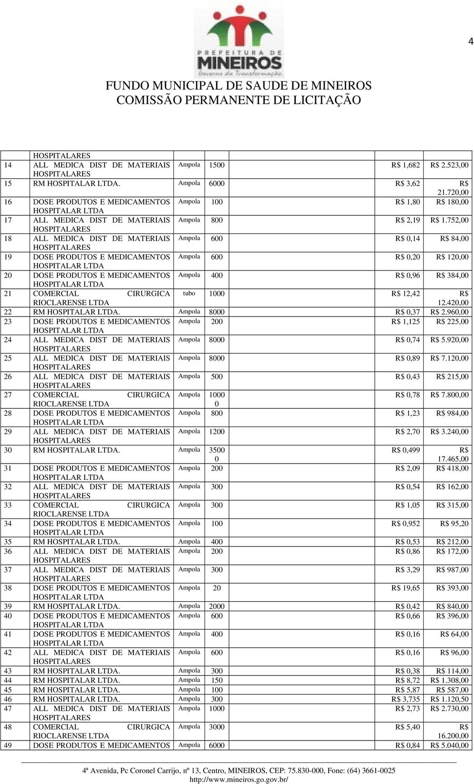 752,00 18 ALL MEDICA DIST DE MATERIAIS Ampola 600 R$ 0,14 R$ 84,00 19 DOSE PRODUTOS E MEDICAMENTOS Ampola 600 R$ 0,20 R$ 120,00 20 DOSE PRODUTOS E MEDICAMENTOS Ampola 400 R$ 0,96 R$ 384,00 21