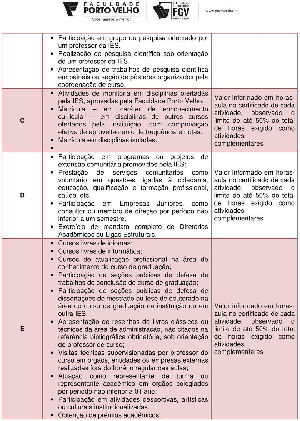Atividades de monitoria em disciplinas ofertadas pela IES, aprovadas pela Faculdade Porto Velho.