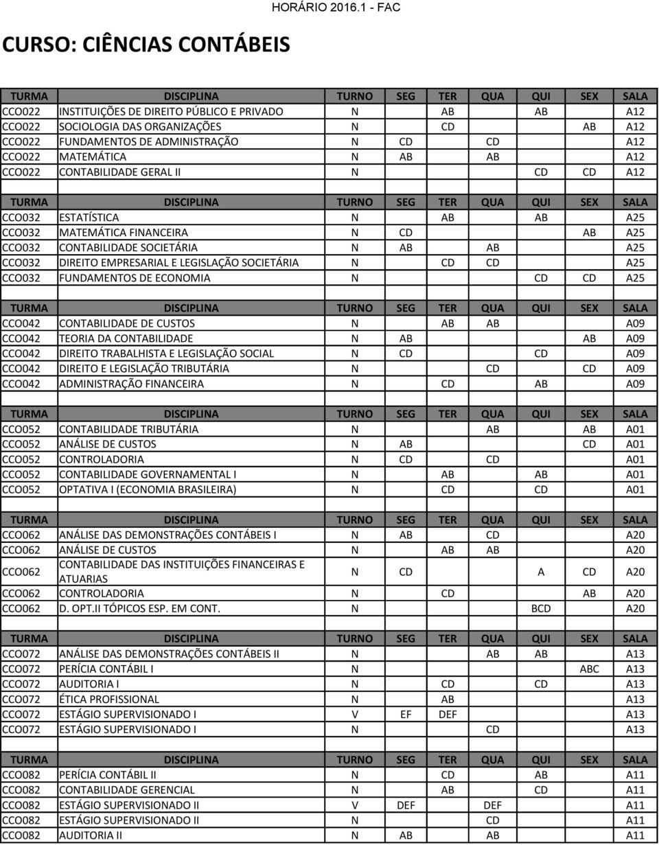 CCO022 CONTABILIDADE GERAL II N CD CD A12 CCO032 ESTATÍSTICA N AB AB A25 CCO032 MATEMÁTICA FINANCEIRA N CD AB A25 CCO032 CONTABILIDADE SOCIETÁRIA N AB AB A25 CCO032 DIREITO EMPRESARIAL E LEGISLAÇÃO