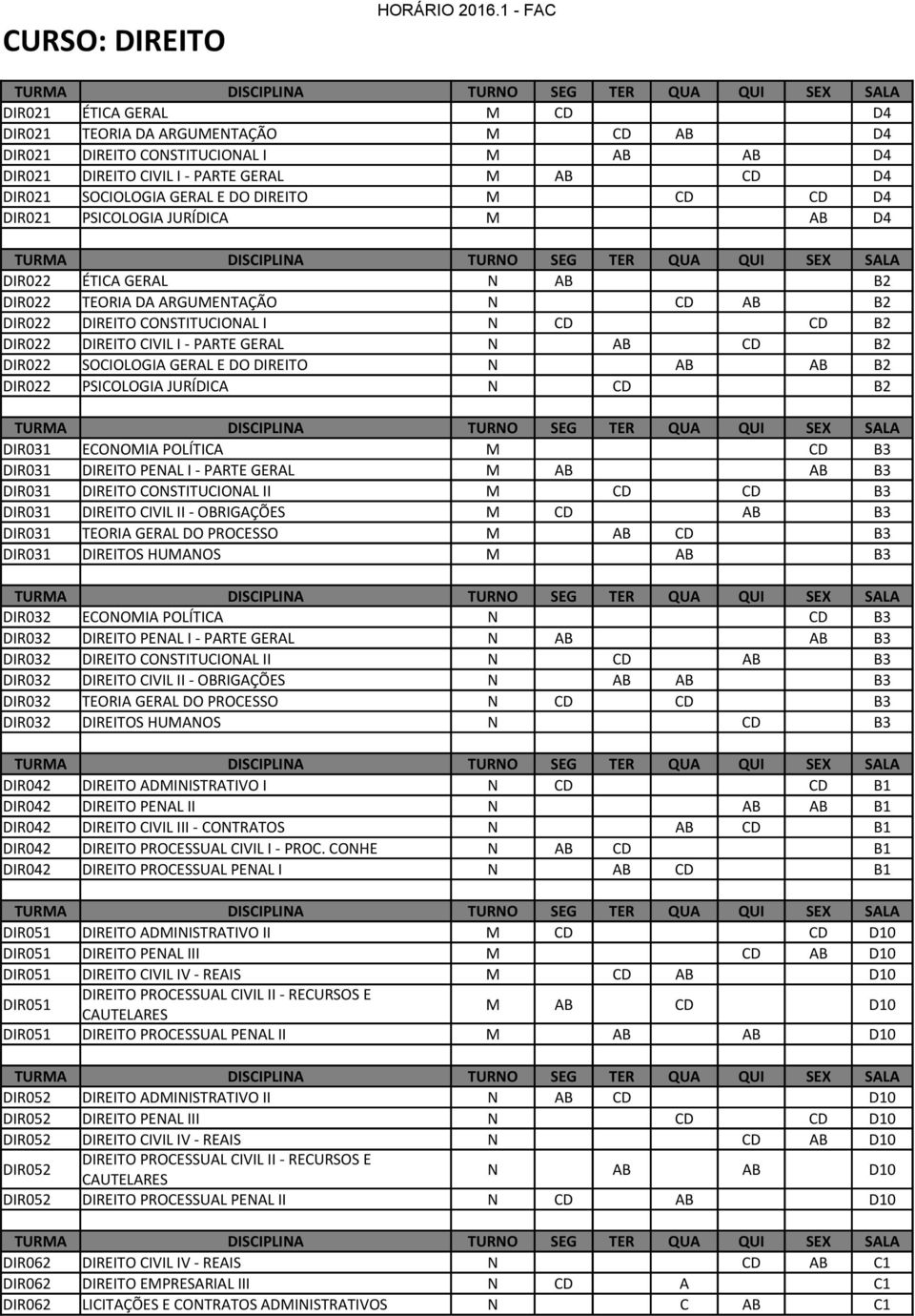 DIREITO M CD CD D4 DIR021 PSICOLOGIA JURÍDICA M AB D4 DIR022 ÉTICA GERAL N AB B2 DIR022 TEORIA DA ARGUMENTAÇÃO N CD AB B2 DIR022 DIREITO CONSTITUCIONAL I N CD CD B2 DIR022 DIREITO CIVIL I - PARTE