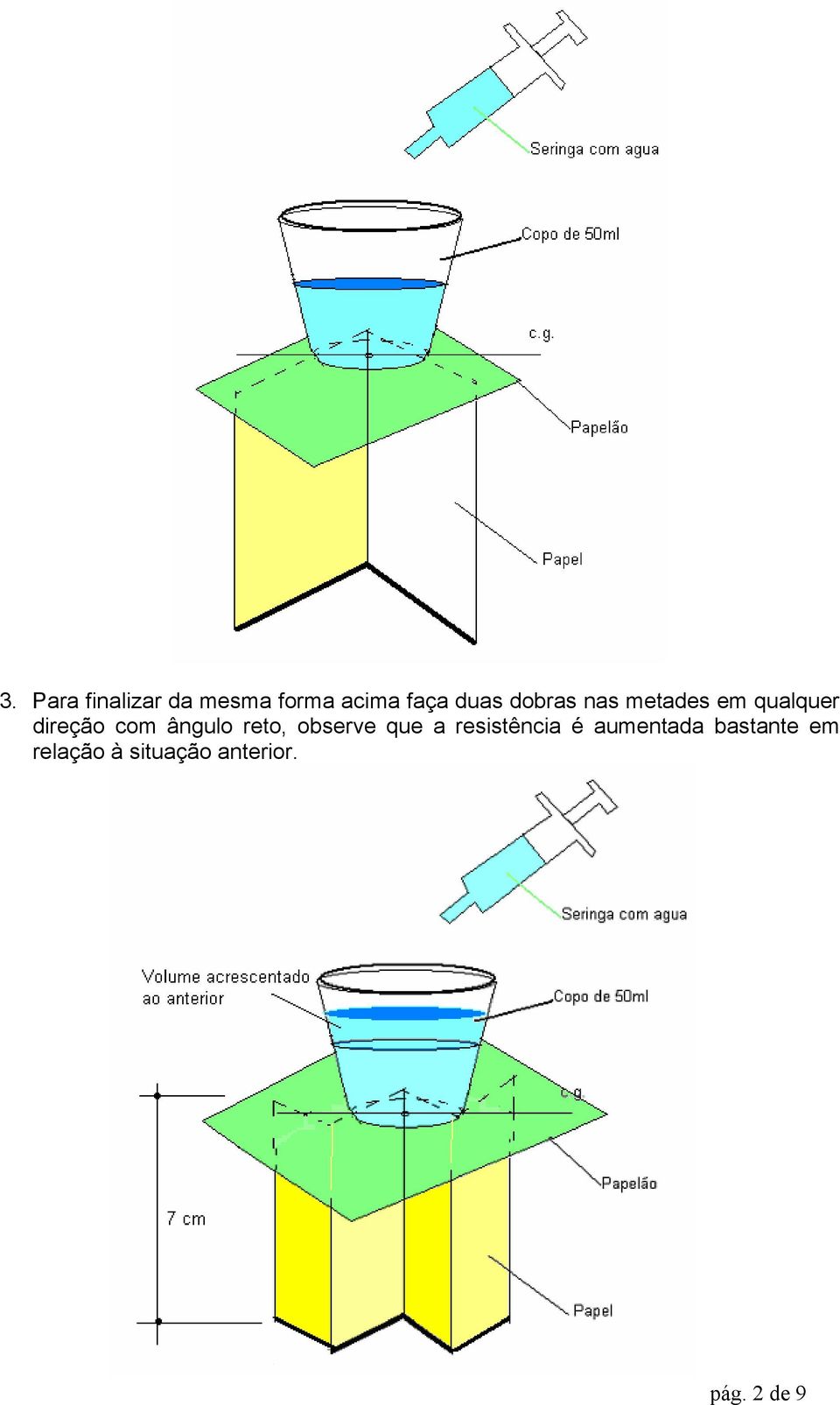 ângulo reto, observe que a resistência é