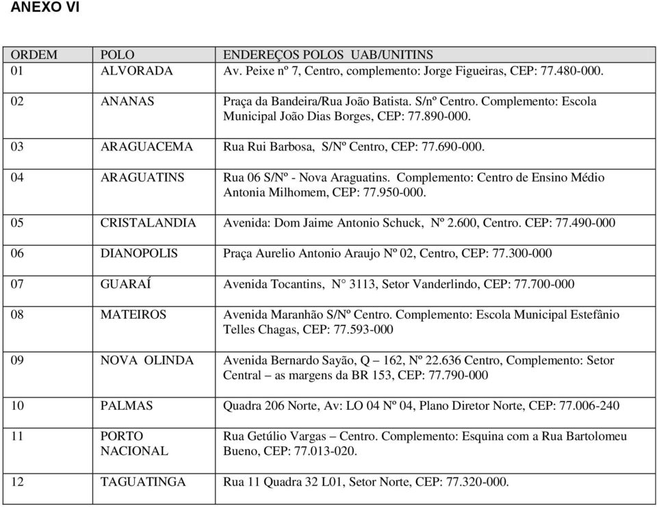 Complemento: Centro de Ensino Médio Antonia Milhomem, CEP: 77.950-000. 05 CRISTALANDIA Avenida: Dom Jaime Antonio Schuck, Nº 2.600, Centro. CEP: 77.490-000 06 DIANOPOLIS Praça Aurelio Antonio Araujo Nº 02, Centro, CEP: 77.