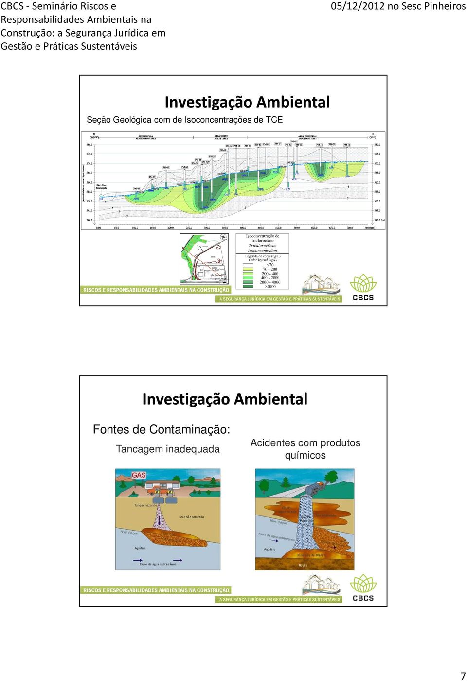 Ambiental Fontes de Contaminação: Tancagem