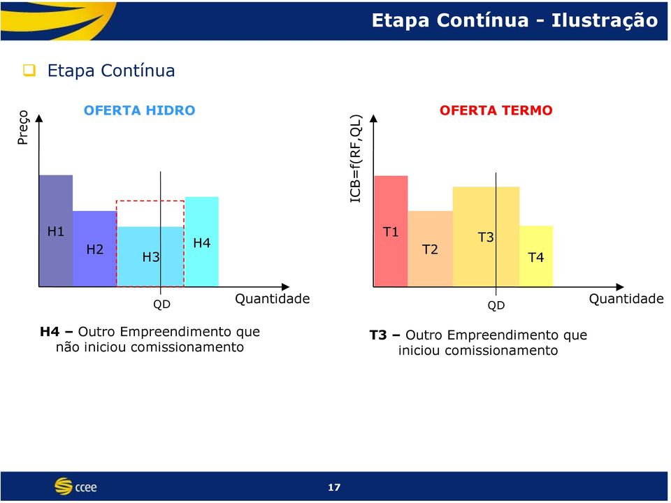 H4 Outro Empreendimento que não iniciou comissionamento