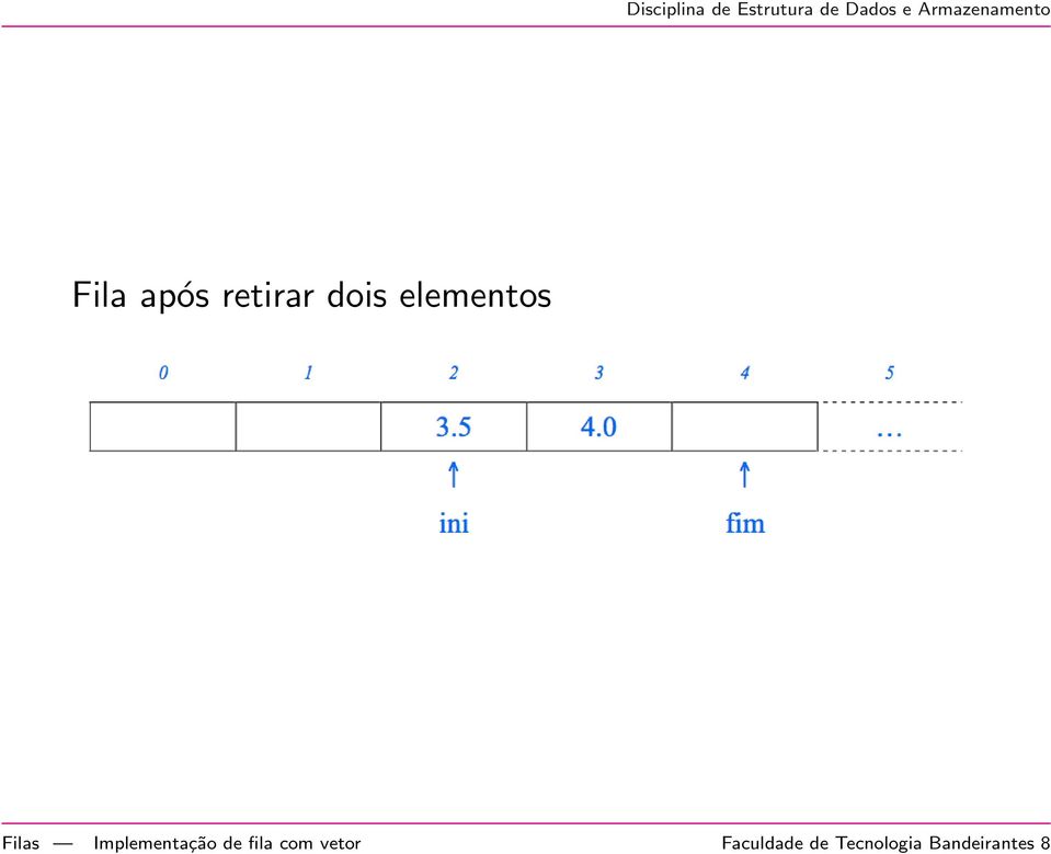 Implementação de fila com