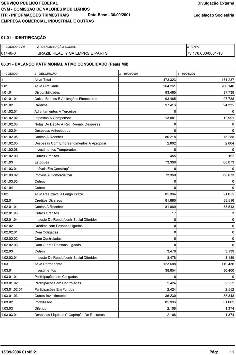 738 1.1.1.1 Caixa, Bancos E Aplicações Financeiras 93.485 97.738 1.1.2 Créditos 97.416 94.335 1.1.2.1 Adiantamentos A Terceiros 1.1.2.2 Impostos A Compensar 13.881 12.991 1.1.2.3 Notas De Débito A Rec Reemb.