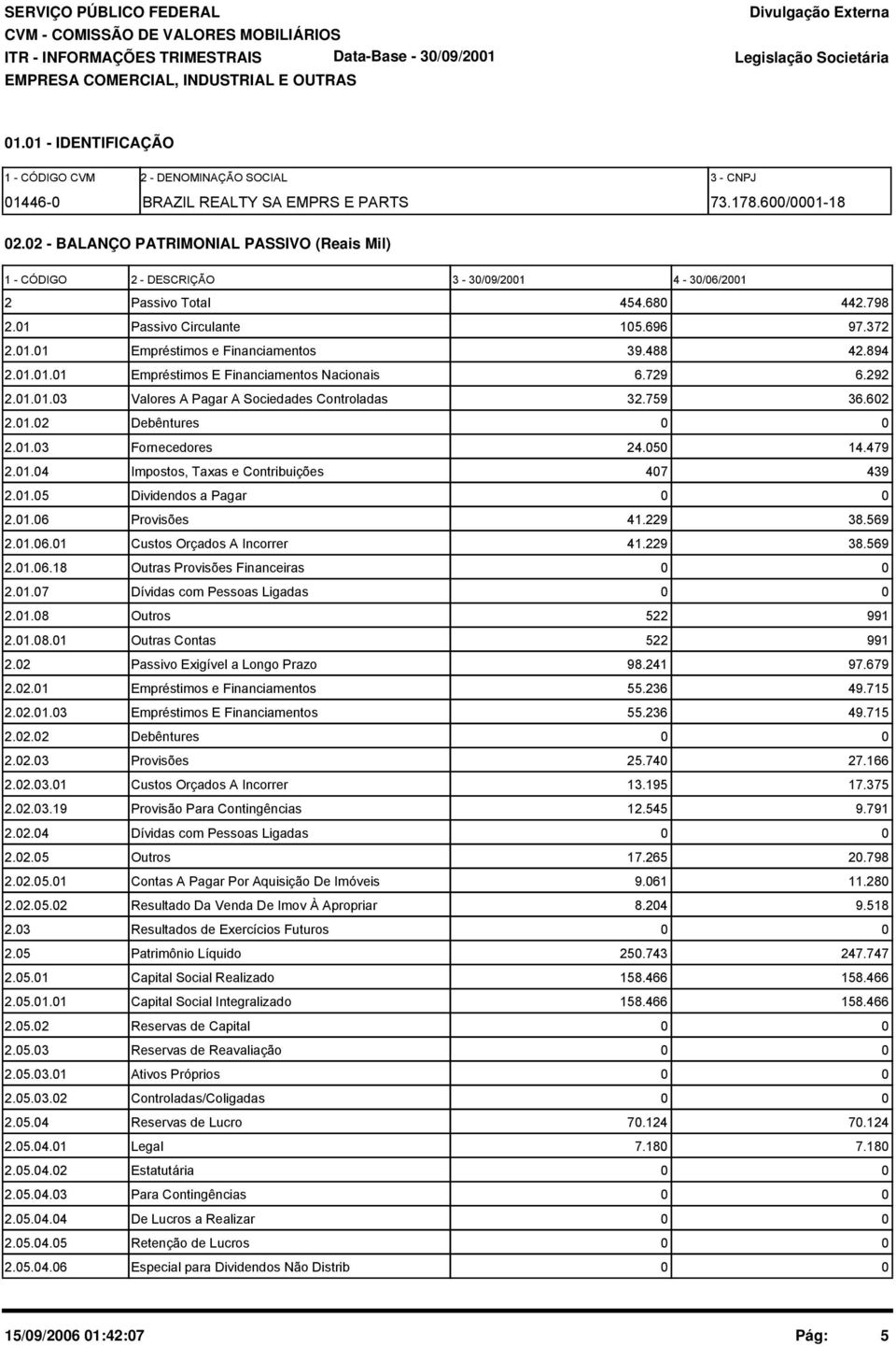 894 2.1.1.1 Empréstimos E Financiamentos Nacionais 6.729 6.292 2.1.1.3 Valores A Pagar A Sociedades Controladas 32.759 36.62 2.1.2 Debêntures 2.1.3 Fornecedores 24.5 14.479 2.1.4 Impostos, Taxas e Contribuições 47 439 2.