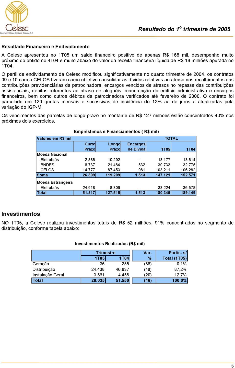 O perfil de endividamento da Celesc modificou significativamente no quarto trimestre de 2004, os contratos 09 e 10 com a CELOS tiveram como objetivo consolidar as dívidas relativas ao atraso nos