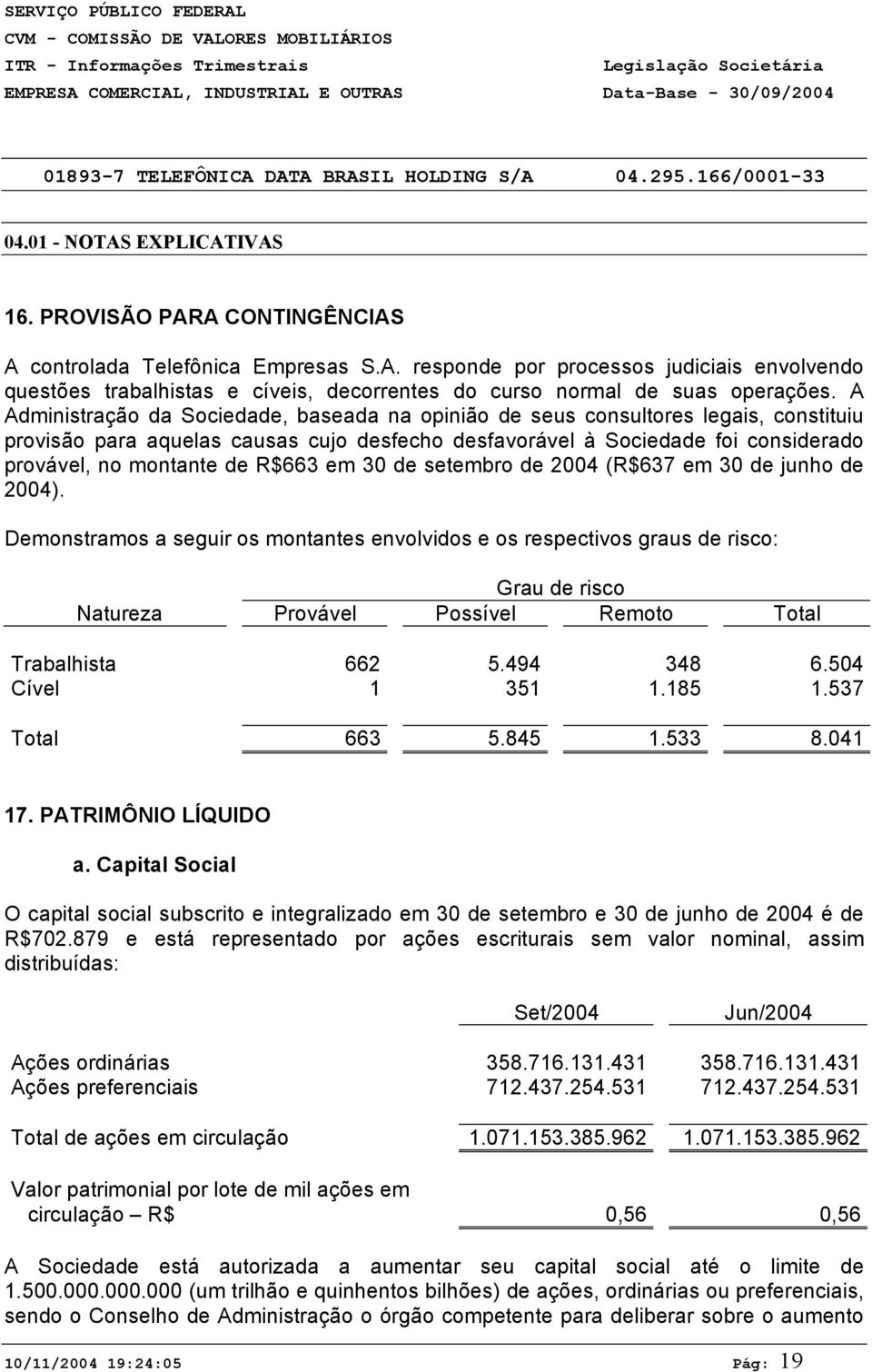 R$663 em 30 de setembro de 2004 (R$637 em 30 de junho de 2004).