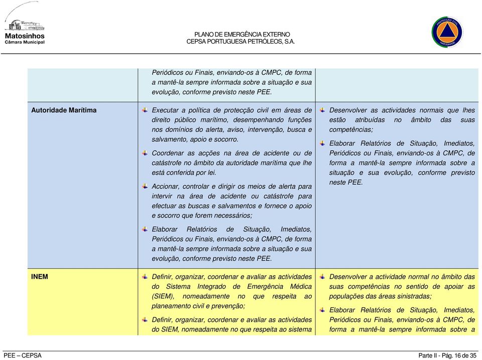 Accionar, controlar e dirigir os meios de alerta para intervir na área de acidente ou catástrofe para efectuar as buscas e salvamentos e fornece o apoio e socorro que forem necessários; Desenvolver