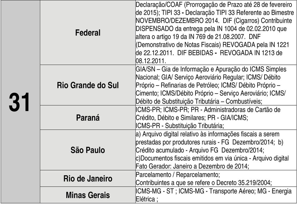 DIF BEBIDAS - REVOGADA IN 1213 de 08.12.2011.