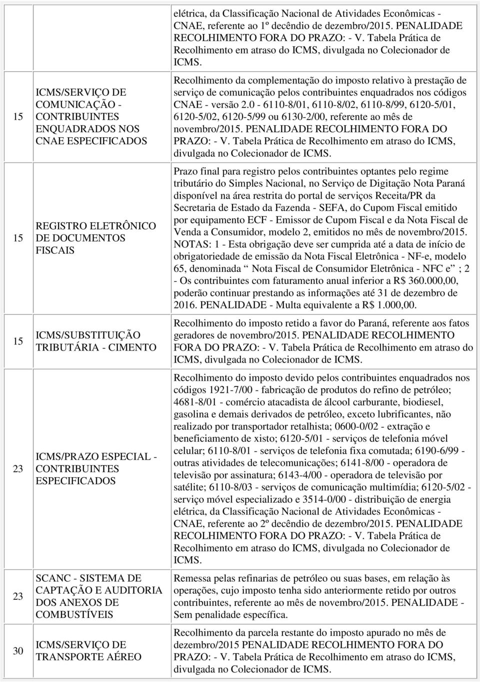 0-61-8/01, 61-8/02, 61-8/99, 6120-5/01, 6120-5/02, 6120-5/99 ou 6130-2/00, referente ao mês de divulgada no Colecionador de Prazo final para registro pelos contribuintes optantes pelo regime