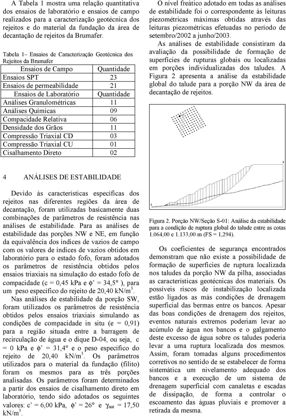 Tabela 1 Ensaios de Caracterização Geotécnica dos Rejeitos da Brumafer Ensaios de Campo Quantidade Ensaios SPT 23 Ensaios de permeabilidade 21 Ensaios de Laboratório Quantidade Análises