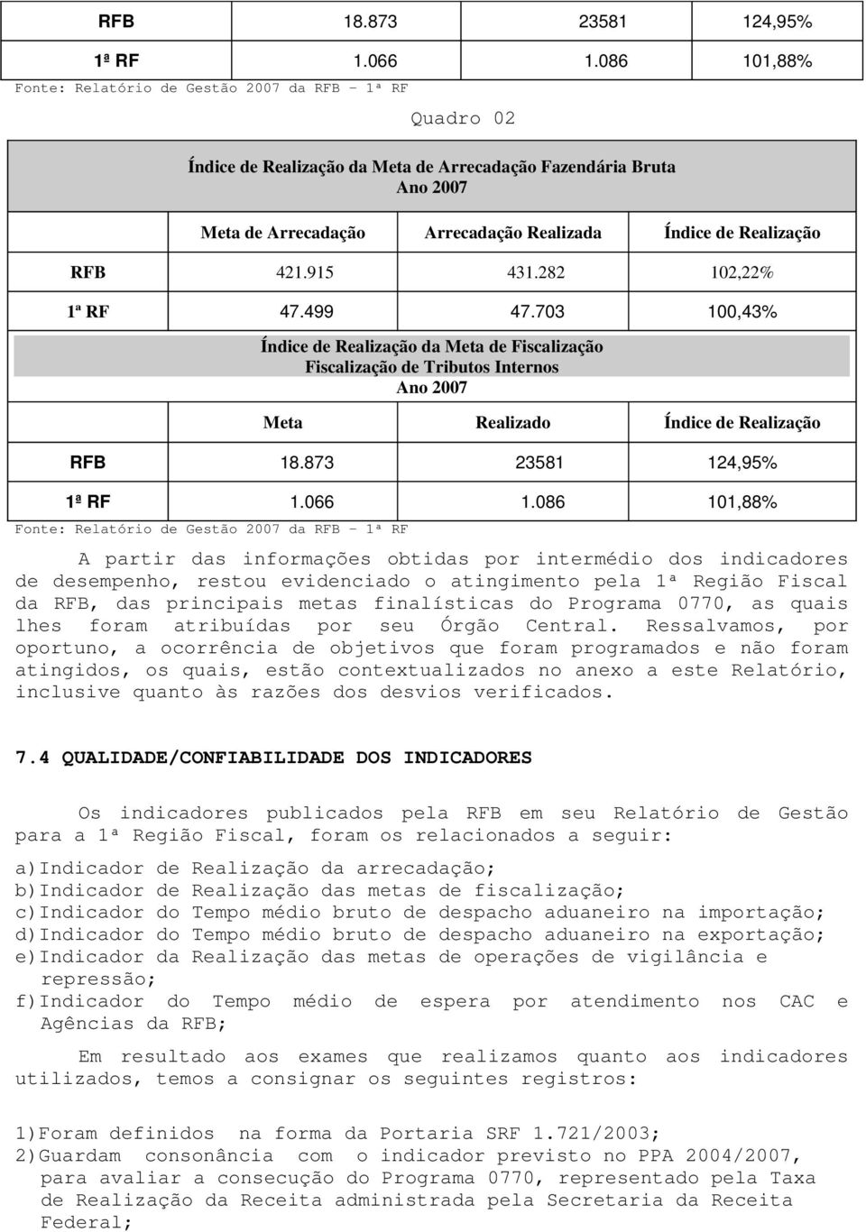 RFB 421.915 431.282 102,22% 1ª RF 47.499 47.