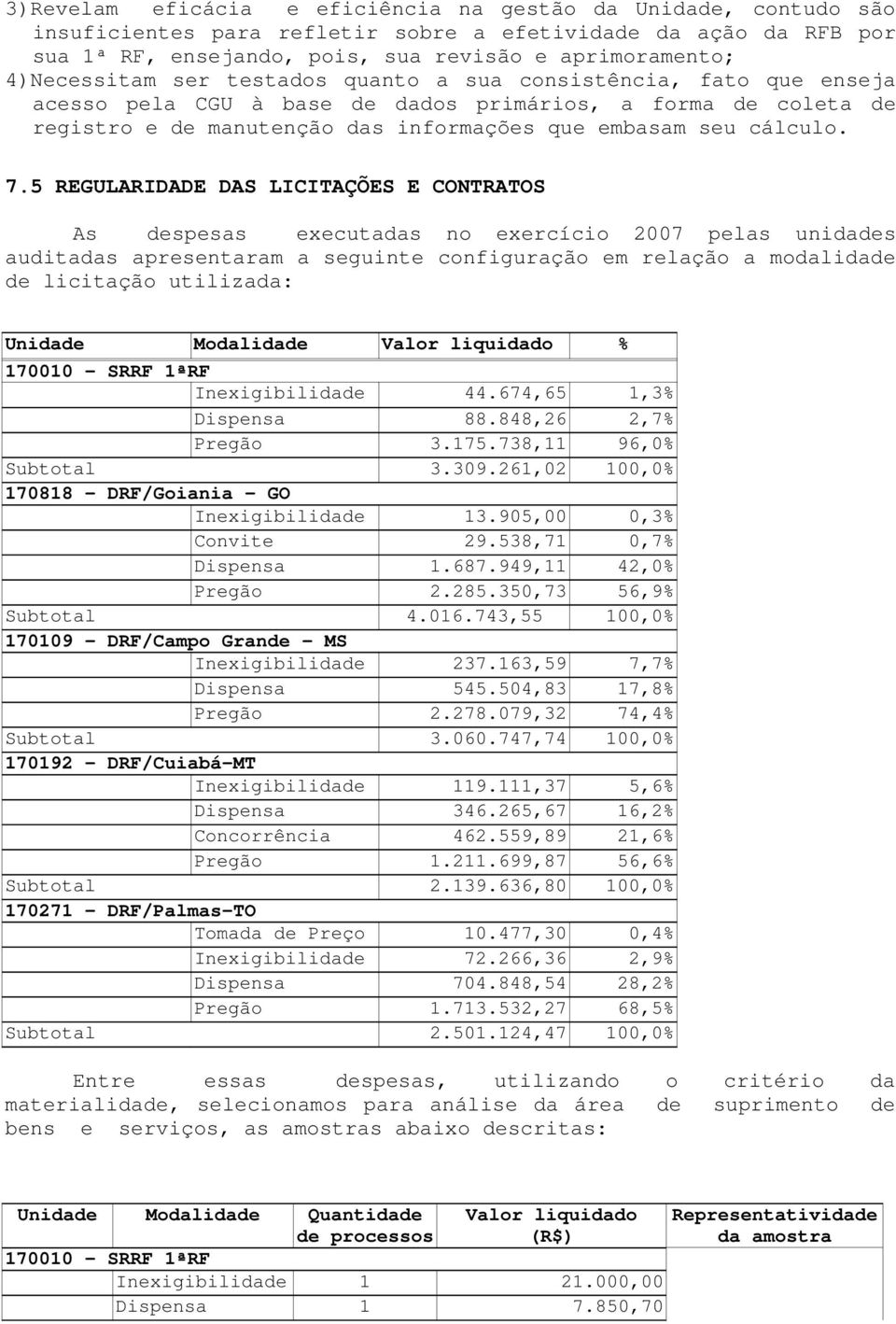 7.5 REGULARIDADE DAS LICITAÇÕES E CONTRATOS As despesas executadas no exercício 2007 pelas unidades auditadas apresentaram a seguinte configuração em relação a modalidade de licitação utilizada: