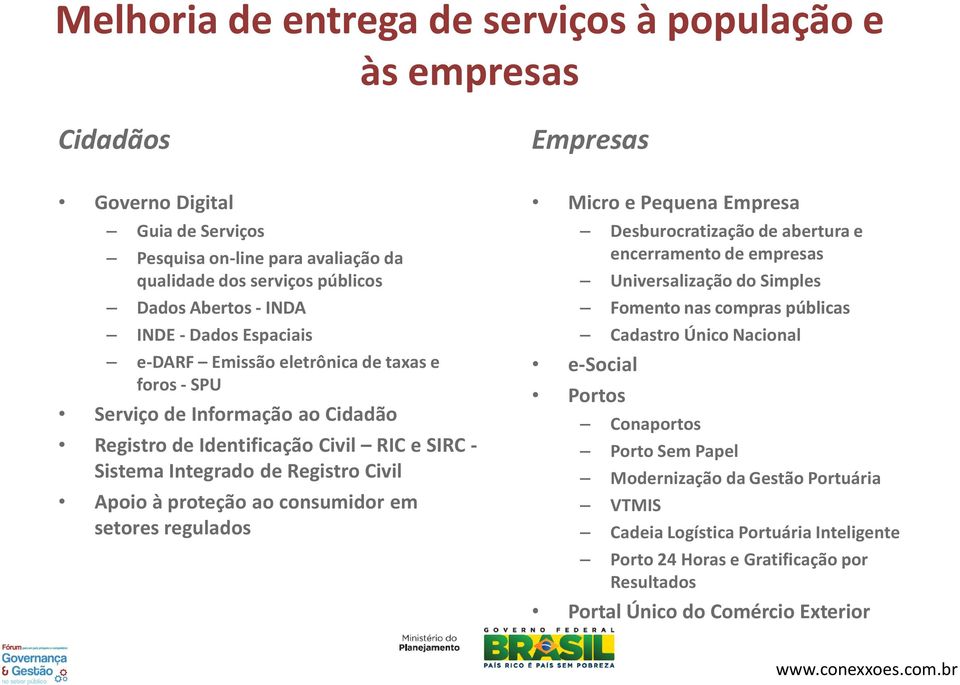 proteção ao consumidor em setores regulados Micro e Pequena Empresa Desburocratização de abertura e encerramento de empresas Universalização do Simples Fomento nas compras públicas Cadastro Único