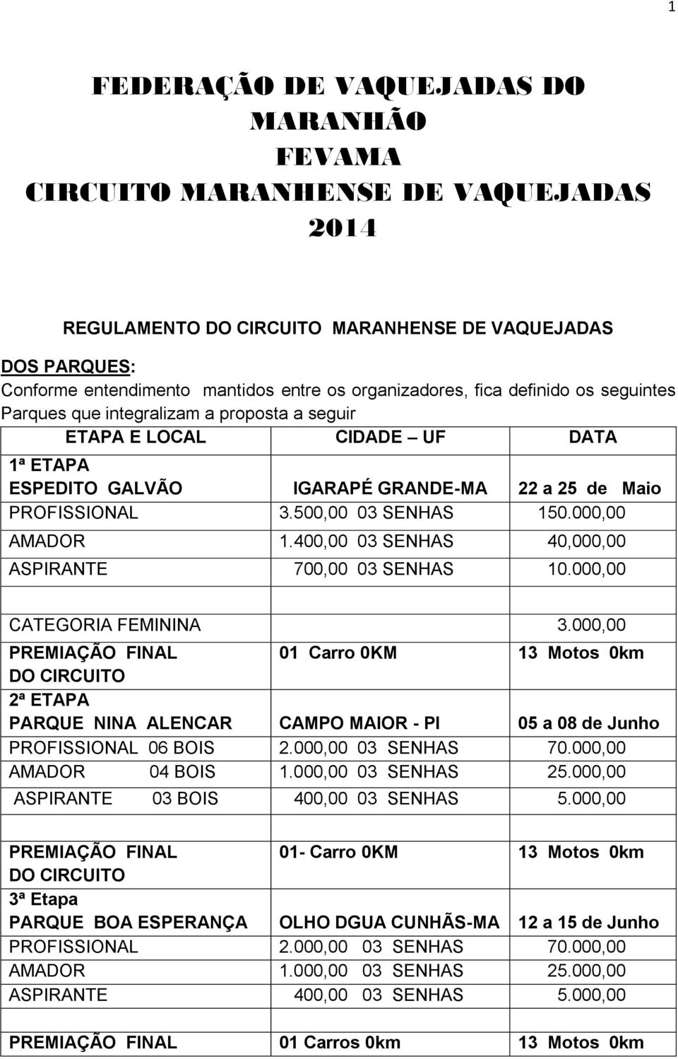 000,00 AMADOR 1.400,00 03 SENHAS 40,000,00 ASPIRANTE 700,00 03 SENHAS 10.000,00 CATEGORIA FEMININA 3.