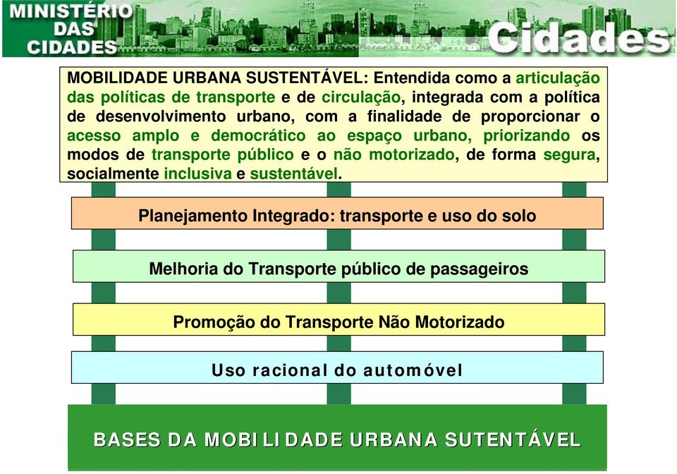 transporte público e o não motorizado, de forma segura, socialmente inclusiva e sustentável.