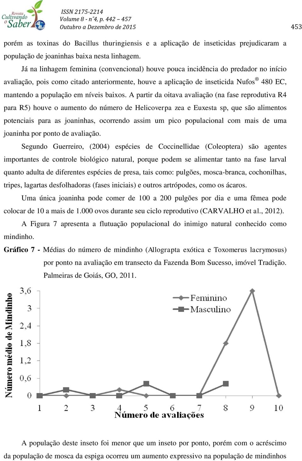 níveis baixos.