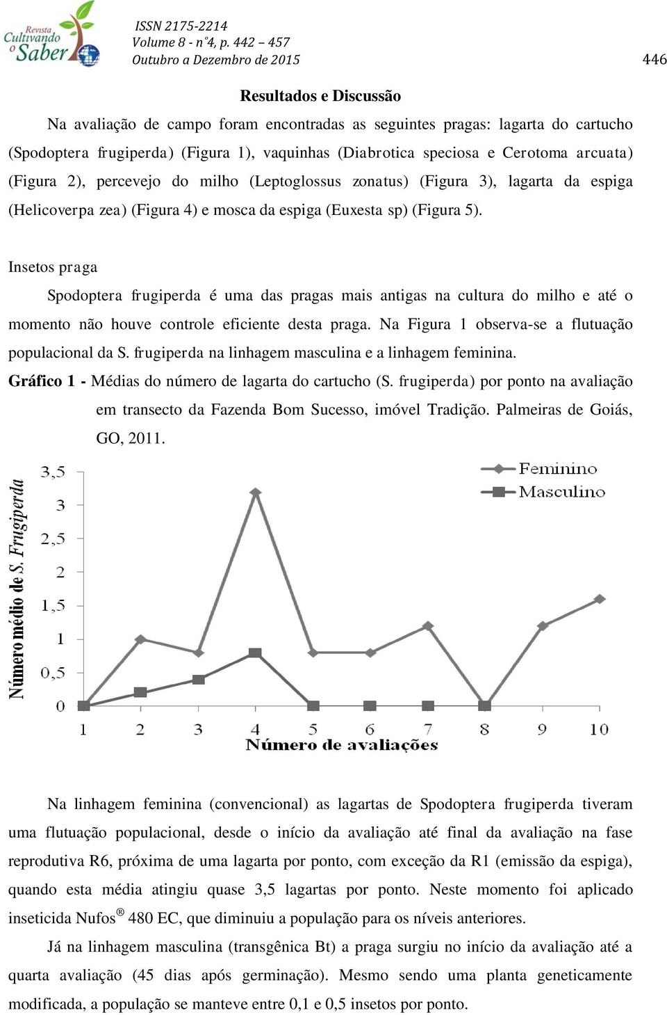 Insetos praga Spodoptera frugiperda é uma das pragas mais antigas na cultura do milho e até o momento não houve controle eficiente desta praga. Na Figura 1 observa-se a flutuação populacional da S.