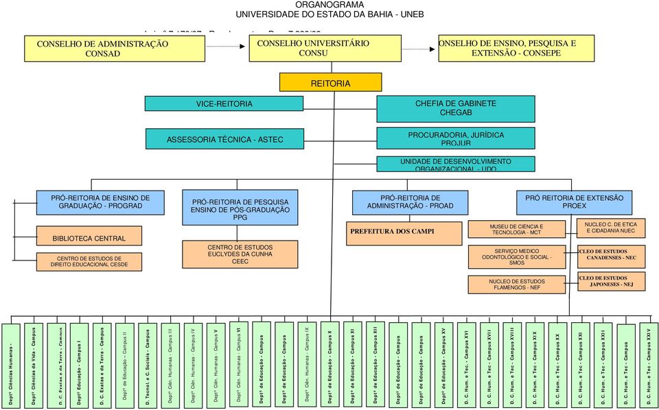 223/98 CONSELHO UNIVERSITÁRIO CONSU CONSELHO DE ENSINO, PESQUISA E EXTENSÃO - CONSEPE REITORIA VICE-REITORIA CHEFIA DE GABINETE CHEGAB ASSESSORIA TÉCNICA - ASTEC PROCURADORIA, JURÍDICA PROJUR UNIDADE