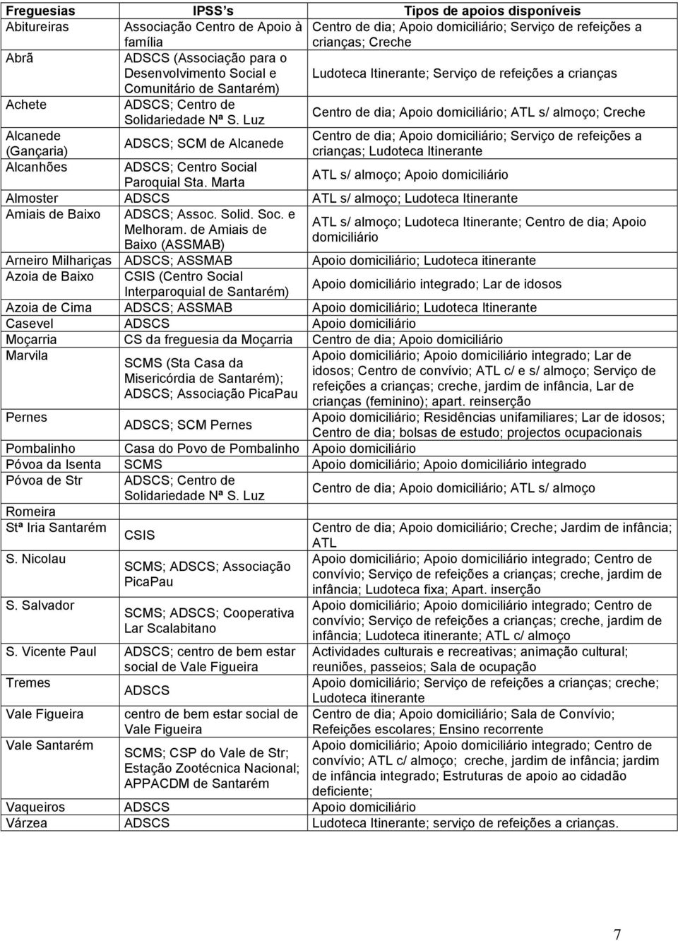 Nª S. Luz Alcanede Centro de dia; Apoio domiciliário; Serviço de refeições a ADSCS; SCM de Alcanede (Gançaria) crianças; Ludoteca Itinerante Alcanhões ADSCS; Centro Social ATL s/ almoço; Apoio