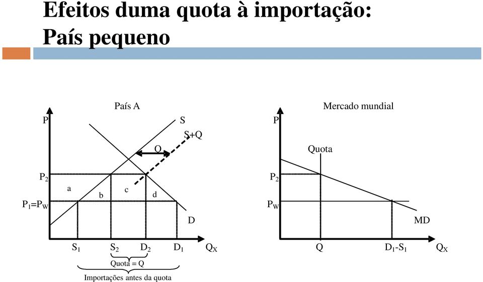 P 2 P 2 a c b d D P W MD S 1 S 2 D 2 D 1 Q X Q