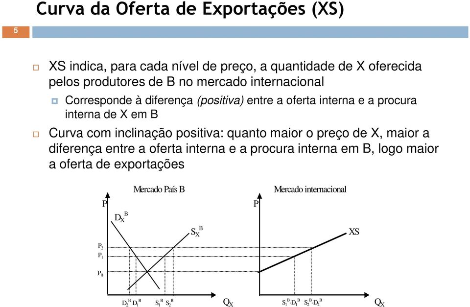 positiva: quanto maior o preço de X, maior a diferença entre a oferta interna e a procura interna em B, logo maior a oferta de