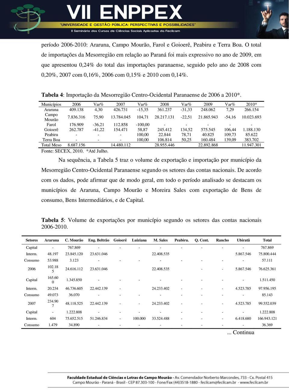 com 0,16%, 2006 com 0,15% e 2010 com 0,14%. Tabela 4: Importação da Mesorregião Centro-Ocidental Paranaense de 2006 a 2010*. Municípios 2006 Var% 2007 Var% 2008 Var% 2009 Var% 2010* Araruna 409.