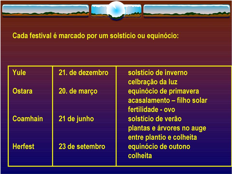 de março equinócio de primavera acasalamento filho solar fertilidade - ovo Coamhain