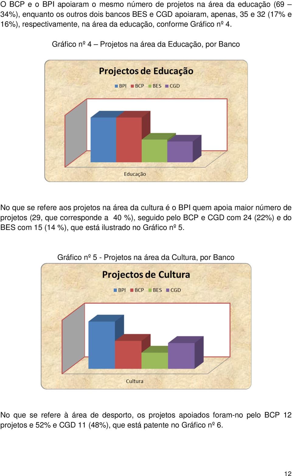 Gráfico nº 4 Projetos na área da Educação, por Banco No que se refere aos projetos na área da cultura é o BPI quem apoia maior número de projetos (29, que corresponde a 40