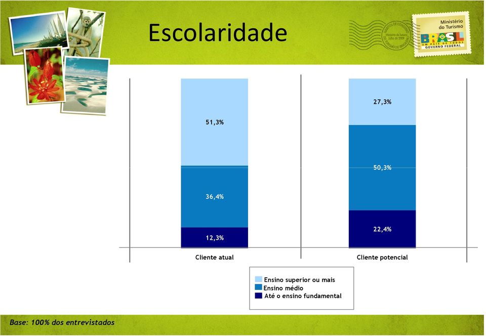 superior ou mais Ensino médio Até o