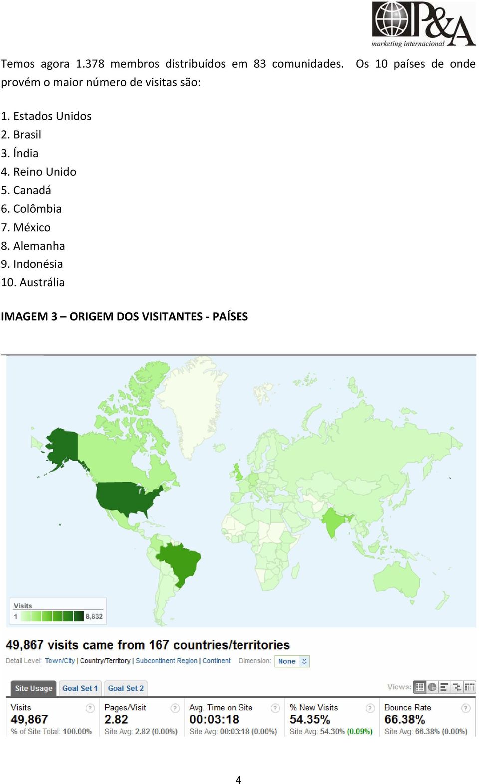 Estados Unidos 2. Brasil 3. Índia 4. Reino Unido 5. Canadá 6.