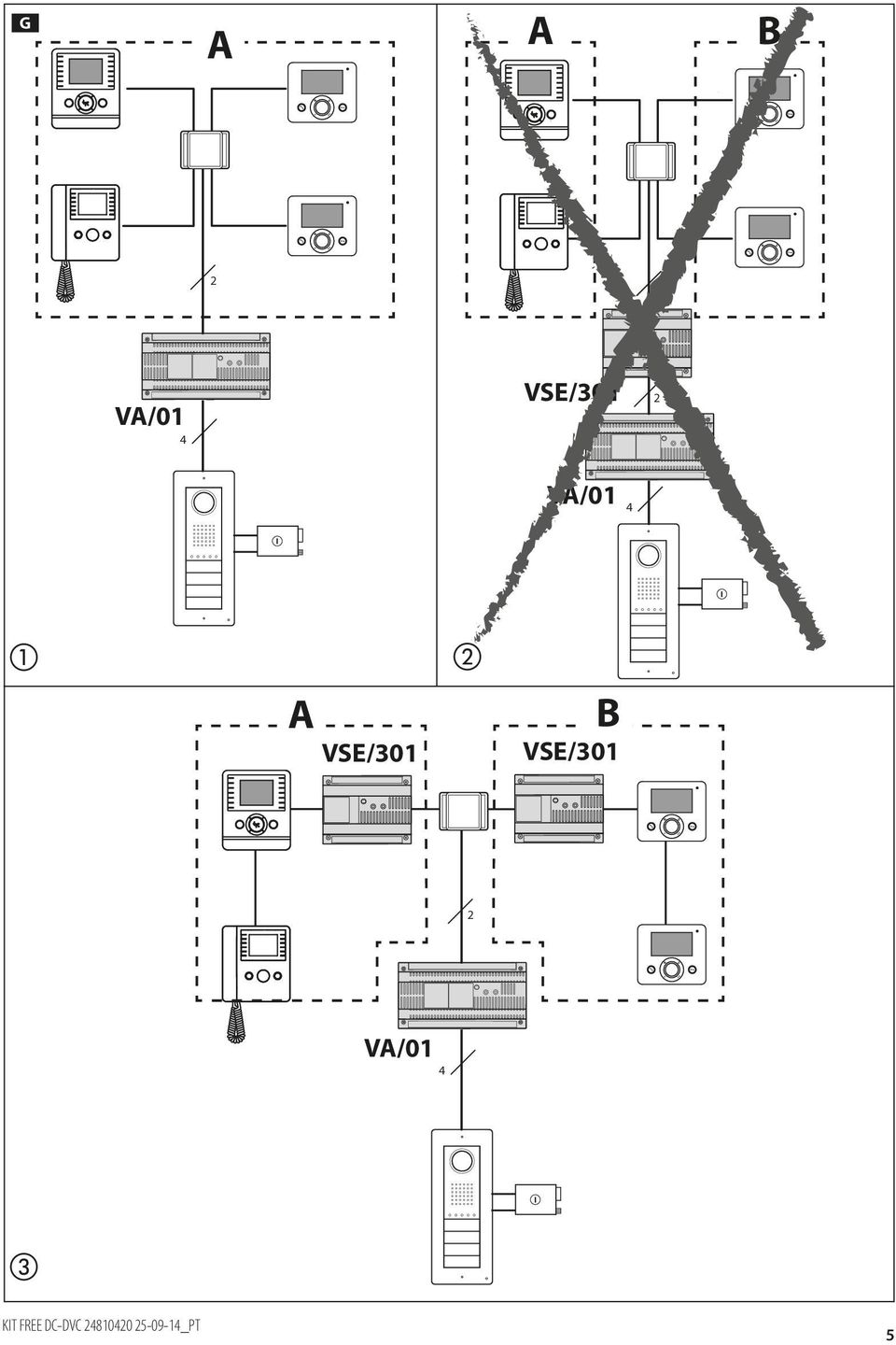 KIT FREE DCDVC