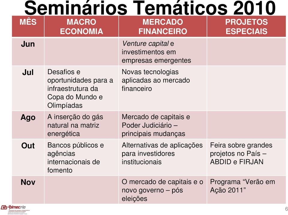 Novas tecnologias aplicadas ao mercado financeiro Mercado de capitais e Poder Judiciário principais mudanças Alternativas de aplicações para investidores