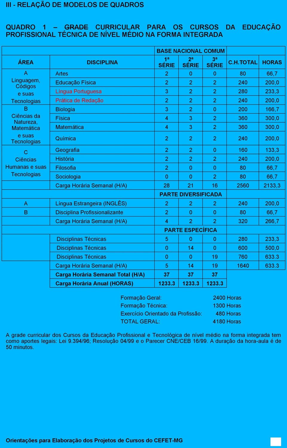 manas e suas Tecnologias DISCIPLINA BASE NACIONAL COMUM 1ª SÉRIE 2ª SÉRIE 3ª SÉRIE C.H.