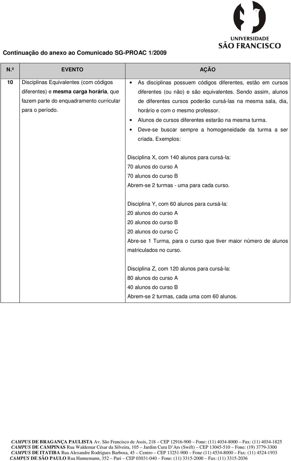 Sendo assim, alunos de diferentes cursos poderão cursá-las na mesma sala, dia, horário e com o mesmo professor. Alunos de cursos diferentes estarão na mesma turma.