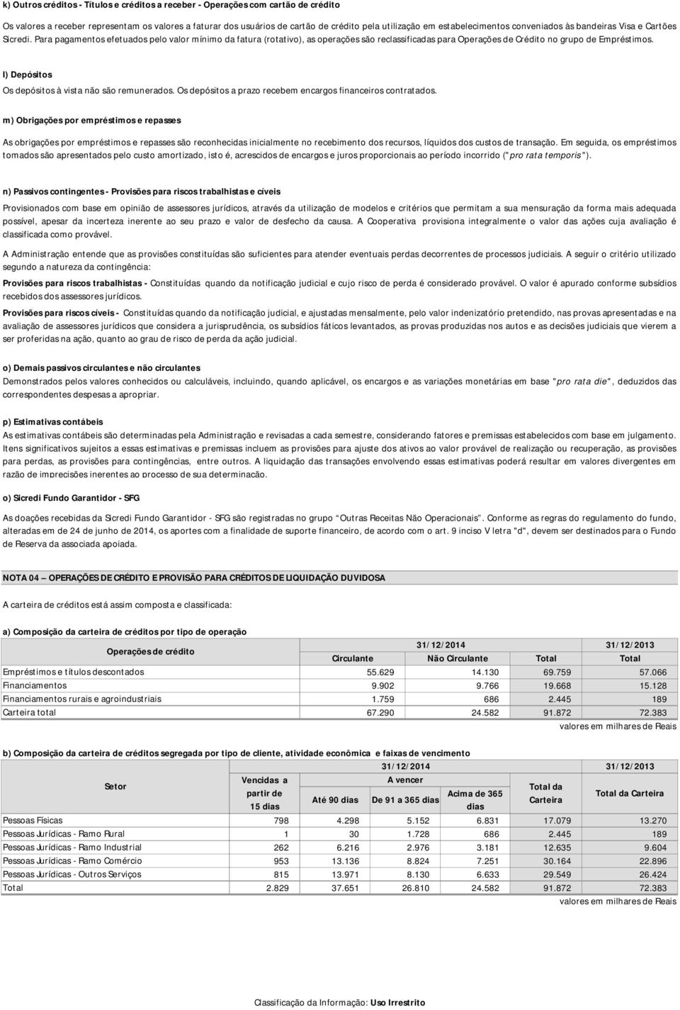 Para pagamentos efetuados pelo valor mínimo da fatura (rotativo), as operações são reclassificadas para Operações de Crédito no grupo de Empréstimos.