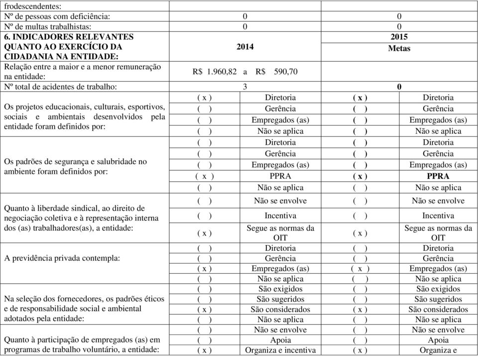 960,82 a R$ 590,70 Nº total de acidentes de trabalho: 3 0 Os projetos educacionais, culturais, esportivos, sociais e ambientais desenvolvidos pela entidade foram definidos por: Os padrões de