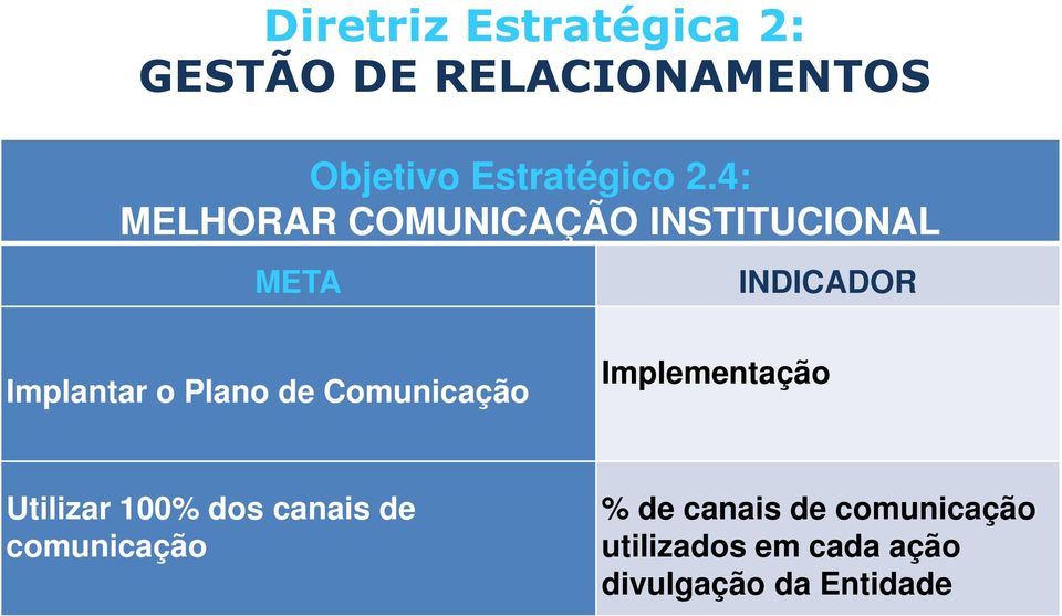 4: MELHORAR COMUNICAÇÃO INSTITUCIONAL Implantar o Plano de